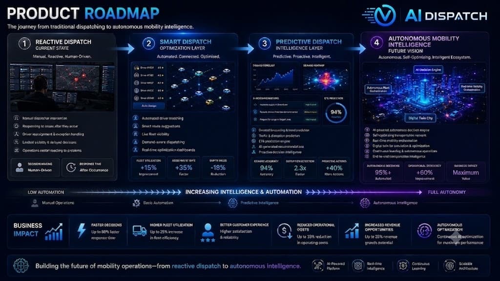 VAI Dispatch product roadmap from reactive to autonomous mobility intelligence