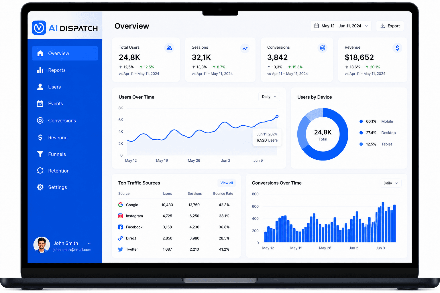 Analytics preview