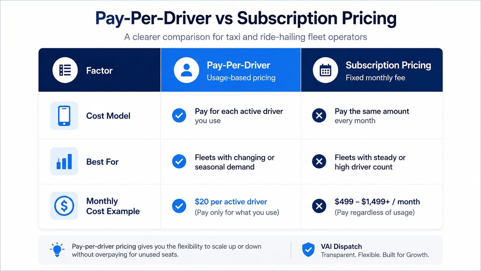 Feature comparison table white-label taxi software versus Uber clone